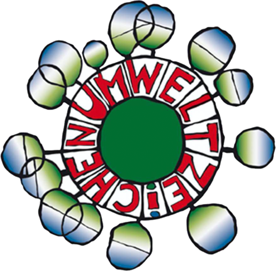 {Miteinander) Zukunftsfähigkeit